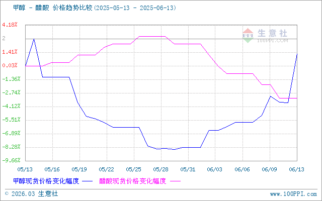 graph.100ppi.com (500×300)