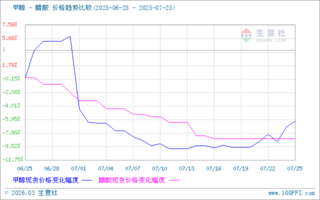 graph.100ppi.com (500×300)