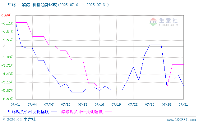 graph.100ppi.com (500×300)