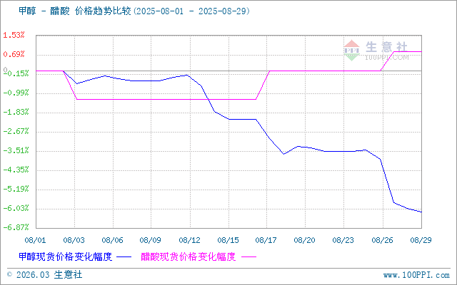 graph.100ppi.com (500×300)