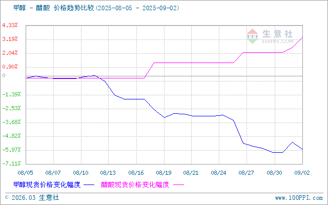 graph.100ppi.com (500×300)