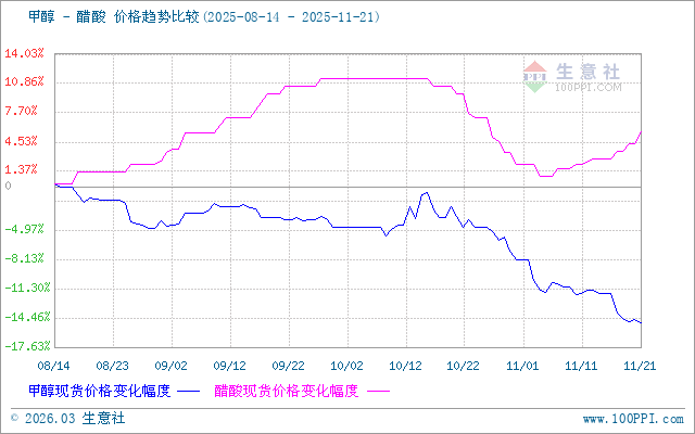 graph.100ppi.com (500×300)
