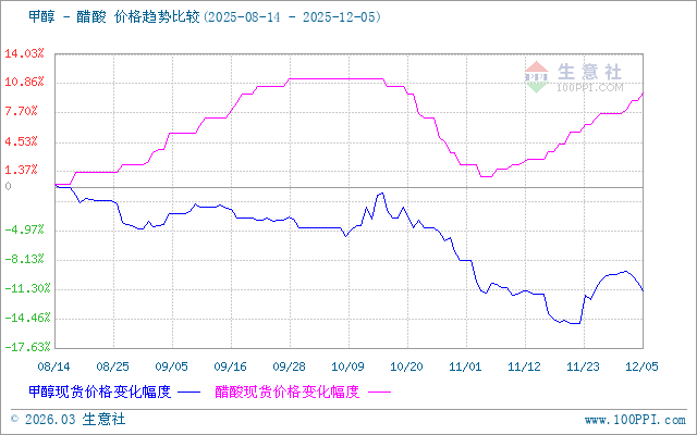 graph.100ppi.com (500×300)