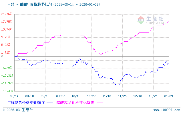graph.100ppi.com (500×300)
