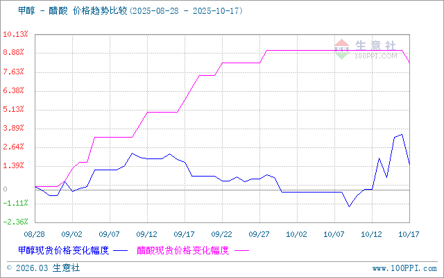 graph.100ppi.com (500×300)