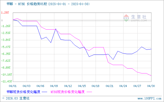 graph.100ppi.com (500×300)