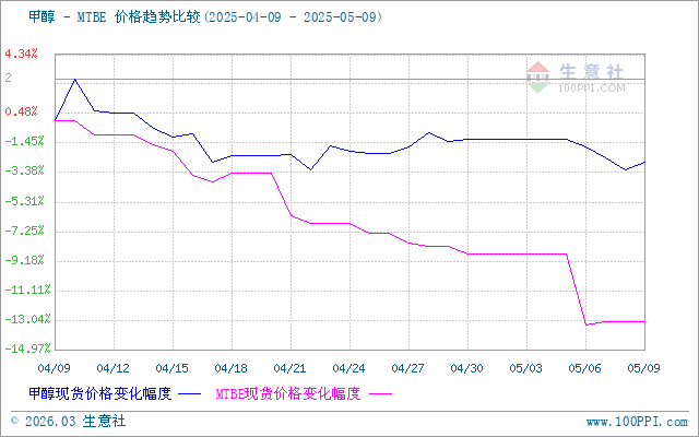 graph.100ppi.com (500×300)