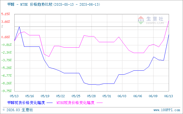 graph.100ppi.com (500×300)