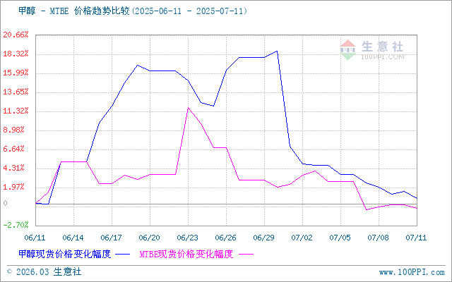 graph.100ppi.com (500×300)