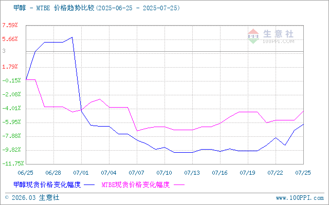 graph.100ppi.com (500×300)