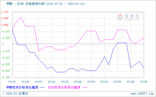 graph.100ppi.com (500×300)
