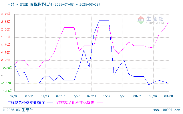 graph.100ppi.com (500×300)