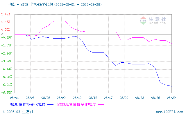graph.100ppi.com (500×300)