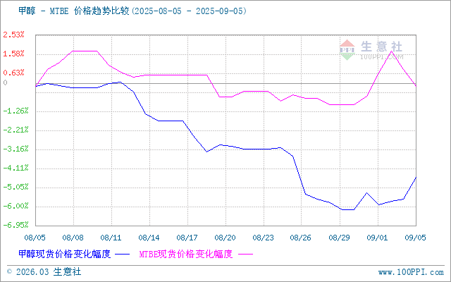 graph.100ppi.com (500×300)