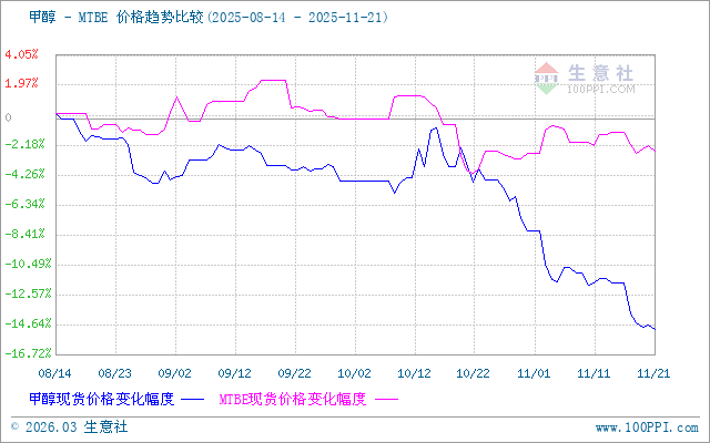 graph.100ppi.com (500×300)