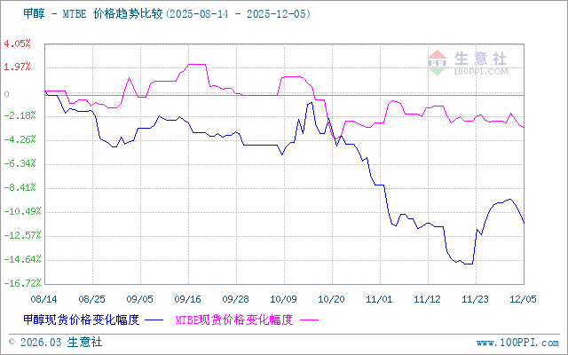 graph.100ppi.com (500×300)