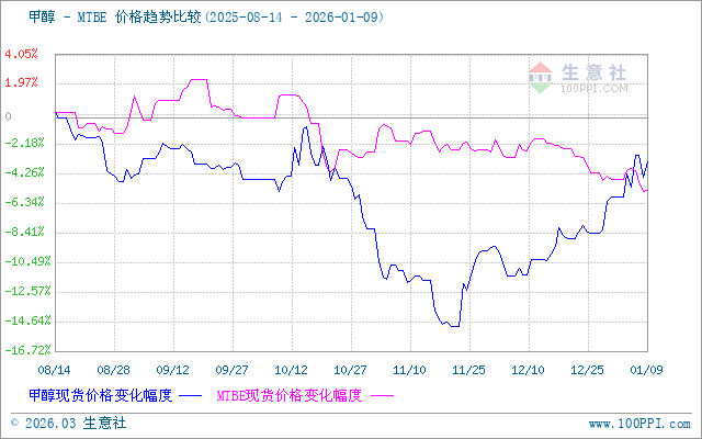 graph.100ppi.com (500×300)