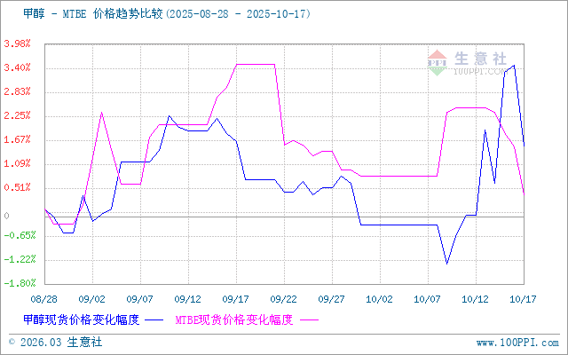 graph.100ppi.com (500×300)