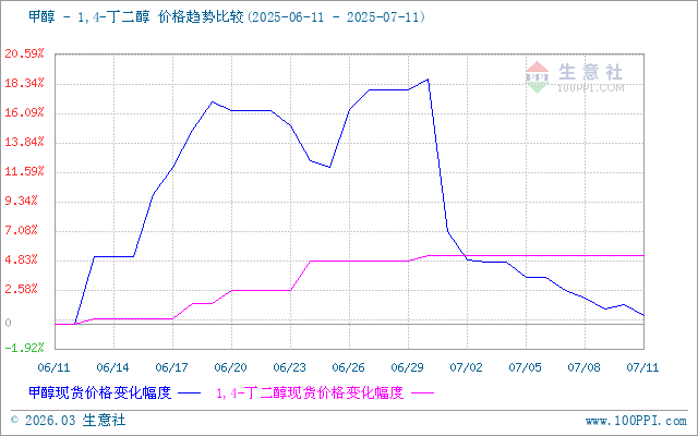graph.100ppi.com (500×300)