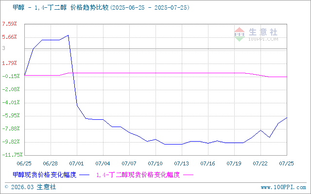 graph.100ppi.com (500×300)