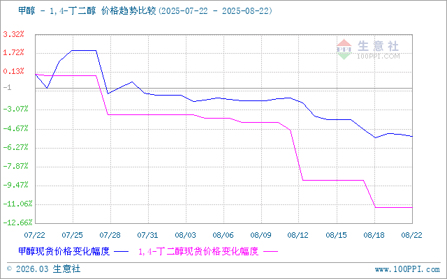 graph.100ppi.com (500×300)