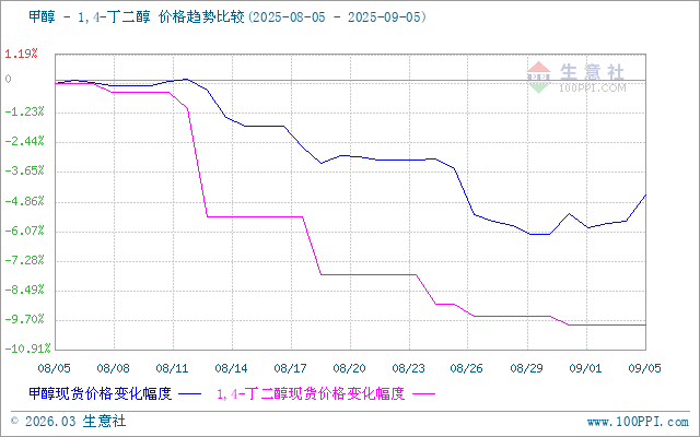 graph.100ppi.com (500×300)