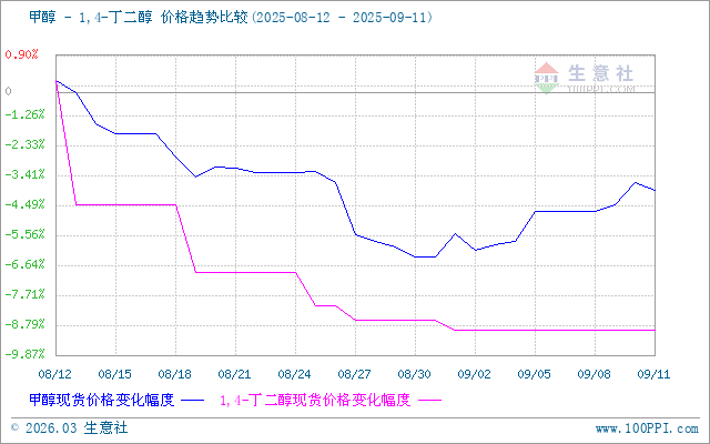 graph.100ppi.com (500×300)