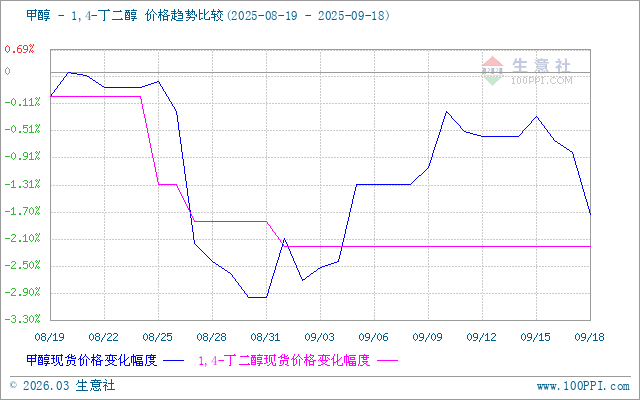 graph.100ppi.com (500×300)