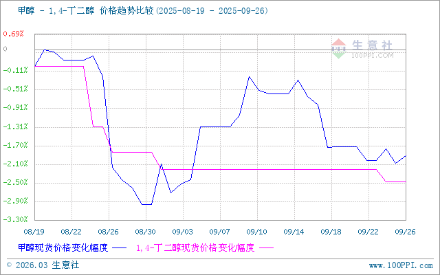 graph.100ppi.com (500×300)
