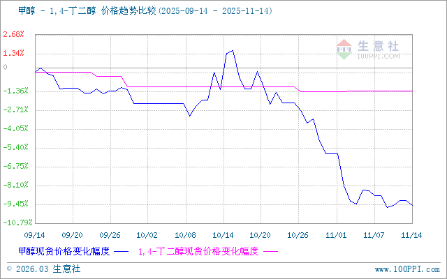 graph.100ppi.com (500×300)
