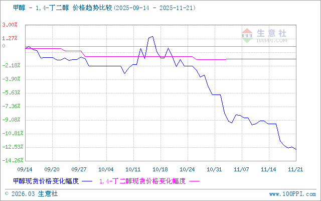 graph.100ppi.com (500×300)