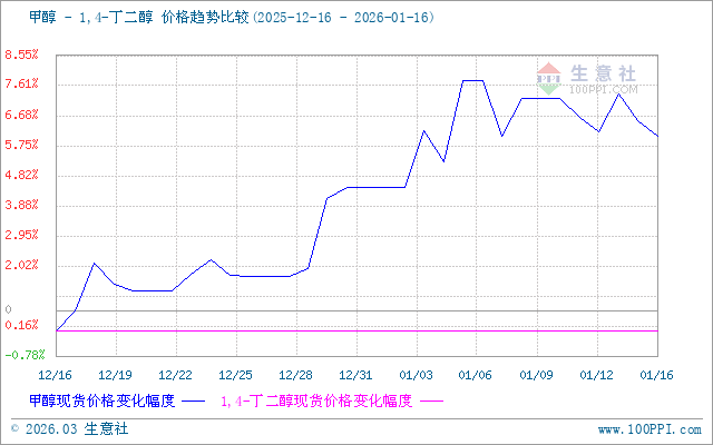 graph.100ppi.com (500×300)