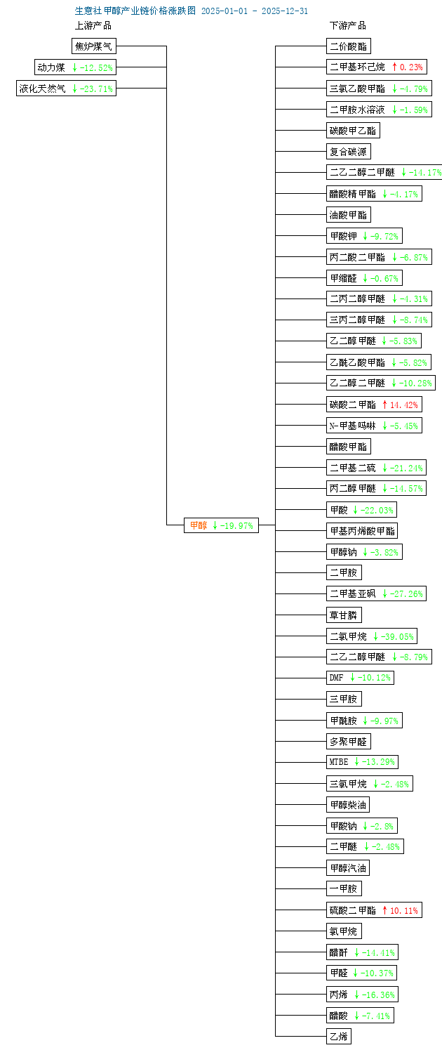 graph.100ppi.com (500×300)